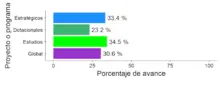 gráfico9