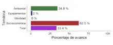 gráfico10