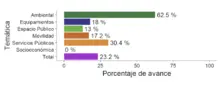 gráfico11