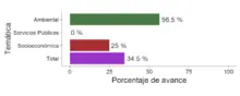 gráfico12