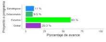 gráfico13