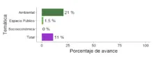 gráfico14
