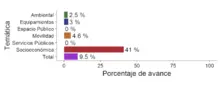 gráfico15