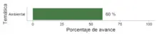 gráfico16