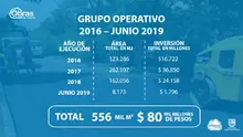 Indicador bacheo 1