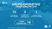 Indicador bacheo 2