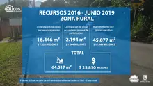 Indicador bacheo 4
