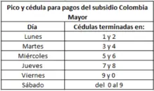 Desde el 30 de octubre hasta el 14 de noviembre se harán  los pagos del subsidio para el adulto mayor