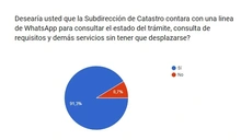 Pregunta No 1
