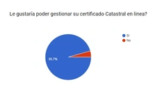 Pregunta No 2