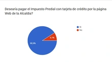 Pregunta No 3