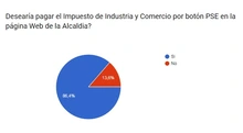 Pregunta No 4
