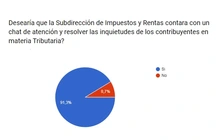 Pregunta No 5