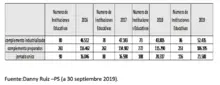 Exitoso balance del Plan de Alimentación Escolar, PAE, en los cuatro años del gobierno Armitage