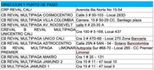 Más de 2.000 beneficiarios no bancarizados, aún no han cobrado el incentivo del programa Familias en Acción 