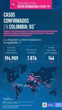 93 casos