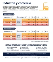 Calendario tributario ICA 2020
