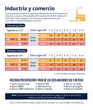 Calendario tributario ICA 2020