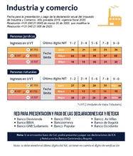 Calendario tributario ICA 2020
