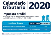 Fecha límite pago predial