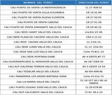 Inicia entrega de incentivos ‘Familias en Acción’, para cobros por giro