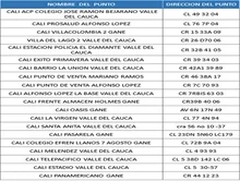 Inicia entrega de incentivos ‘Familias en Acción’, para cobros por giro