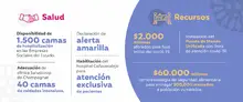 Salud y recursos