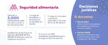 Seguridad alimentaria y decretos