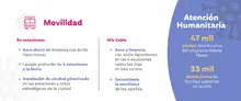 Movilidad y atención humanitaria