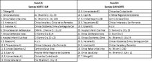 Cinco rutas del MIO tendrán servicio preferencial para movilizar al personal de salud en Cali