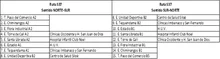 Cinco rutas del MIO tendrán servicio preferencial para movilizar al personal de salud en Cali