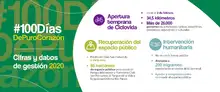 100 días