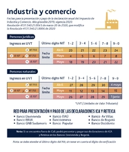 Calendario Tributario Impuesto Industria y Comercio - ICA