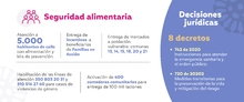 seguridad alimentaria