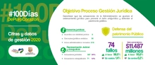 Resultados jurídicos en los primeros meses del gobierno Ospina
