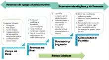 MetoCJuega
