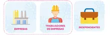 Pasaporte Sanitario Digital habilitó botón para trabajadores independientes 