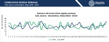 homicidios semanal 2019
