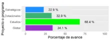 grafico 1