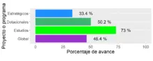 grafico 2