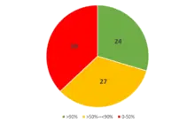 grafico 3