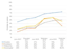 grafico 4