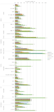 grafico 5