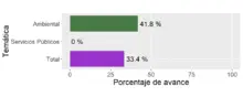 grafico 6
