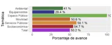 grafico 7