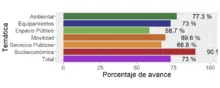 grafico 8