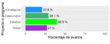 grafico 9