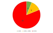 grafico 10