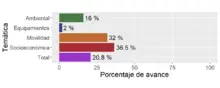 grafico 11