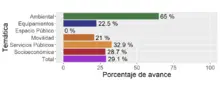 grafico 12